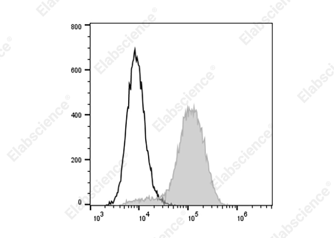 Валидация Elabscience AN00323C