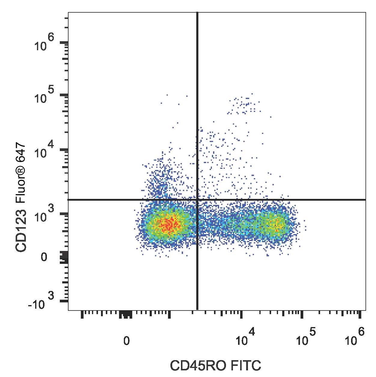 Валидация AssayVector FCM - FCE2631 (1199)