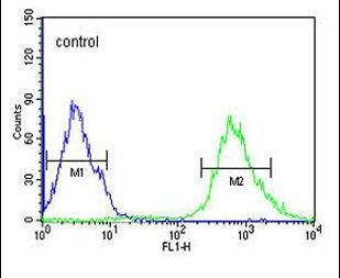 Валидация AssayVector ARM1051(144)