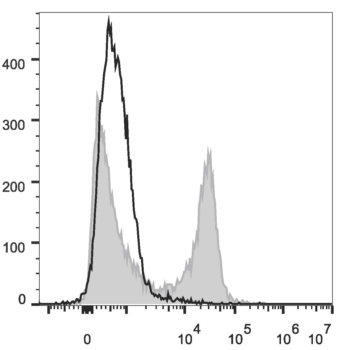Валидация AssayVector FCM - FCE1666 (849)