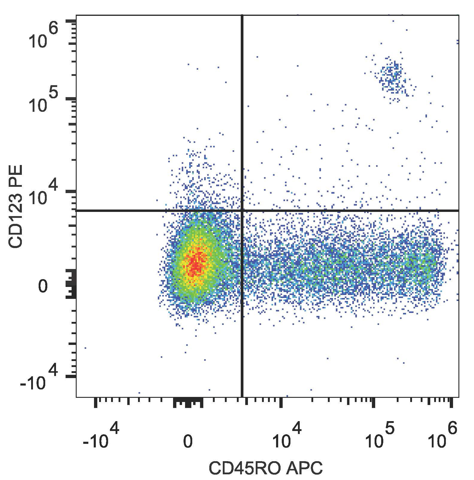 Валидация AssayVector FCM - FCE2626 (1456)