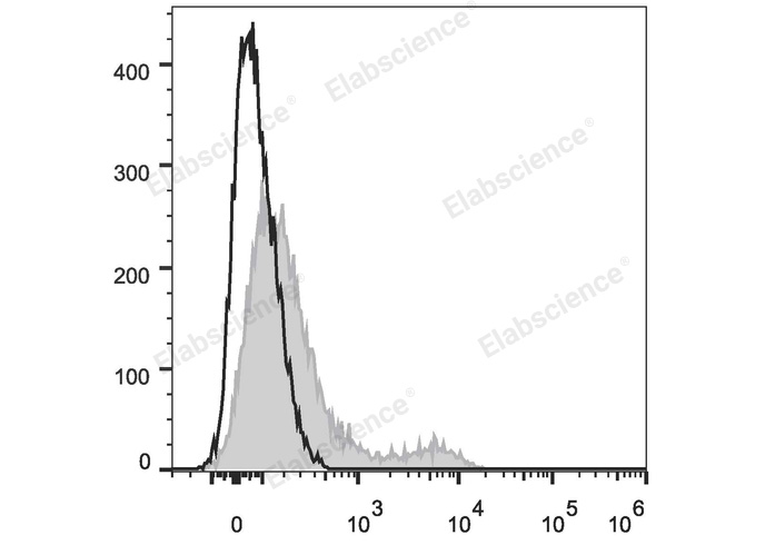 Валидация Elabscience E-AB-F1236F