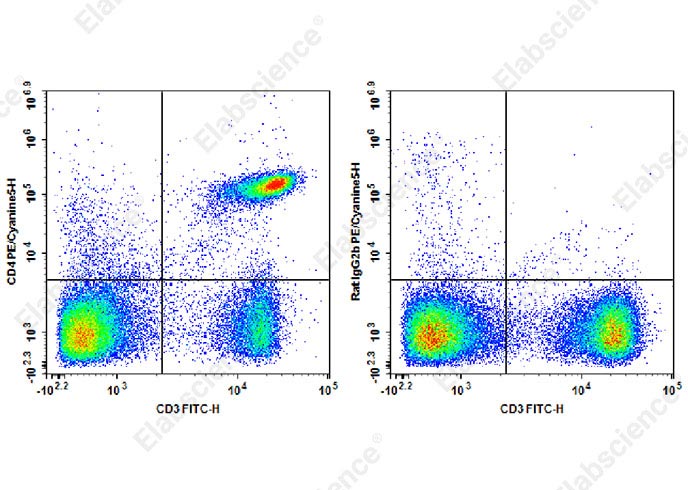 Валидация Elabscience AN00417G