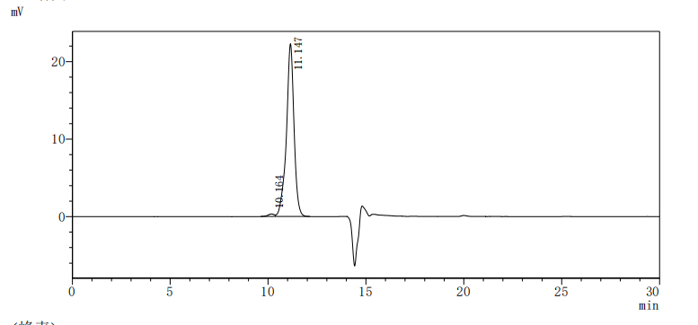 Оценка чистоты DPEP1 методом SEC-HPLC