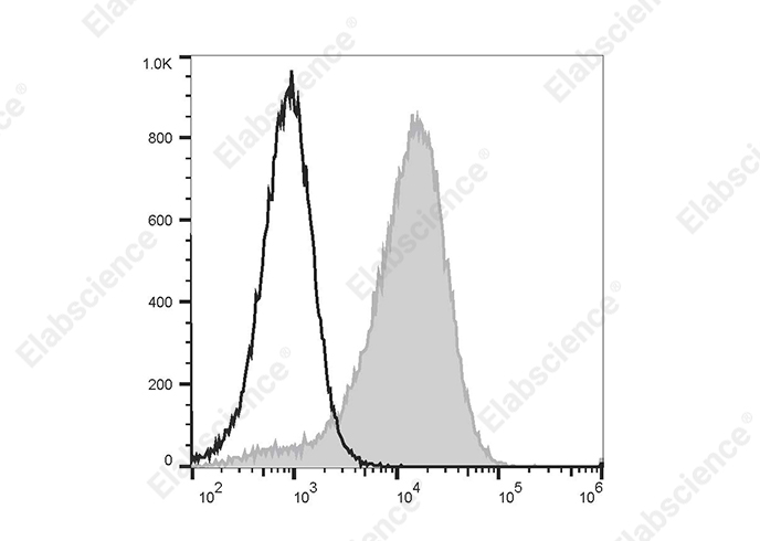 Валидация Elabscience E-AB-F1291UE