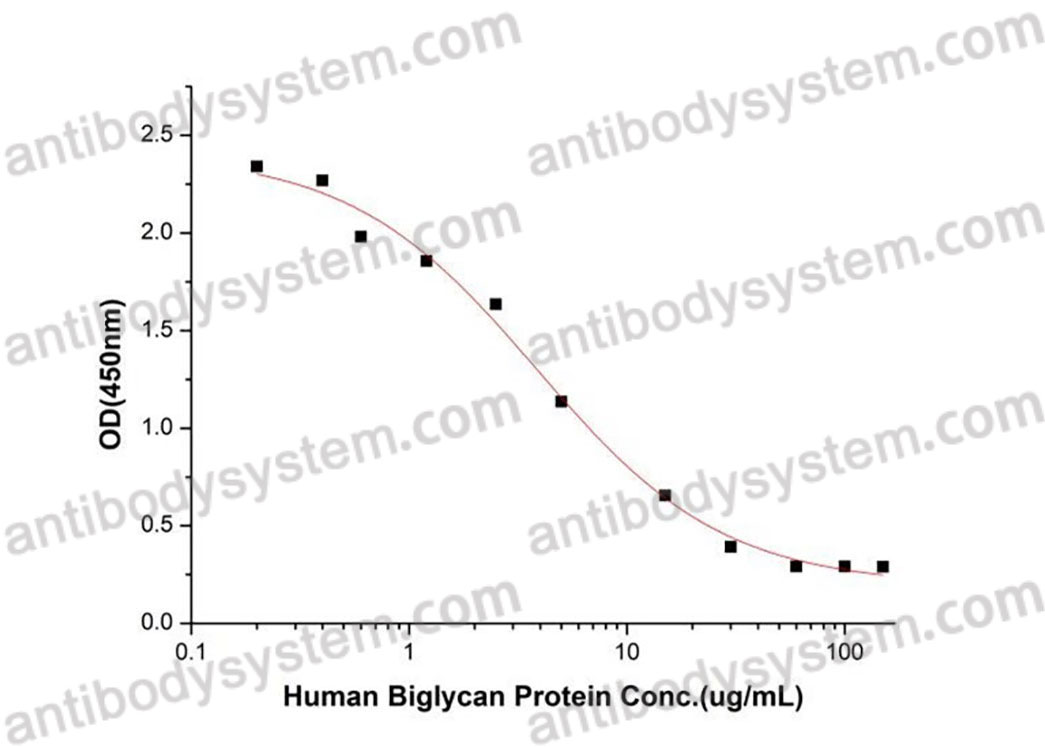 Валидация активности AntibodySystem AHD48001