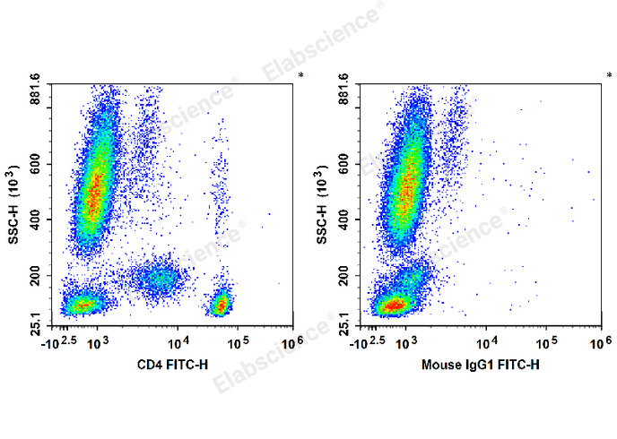 Валидация Elabscience E-AB-F1352C