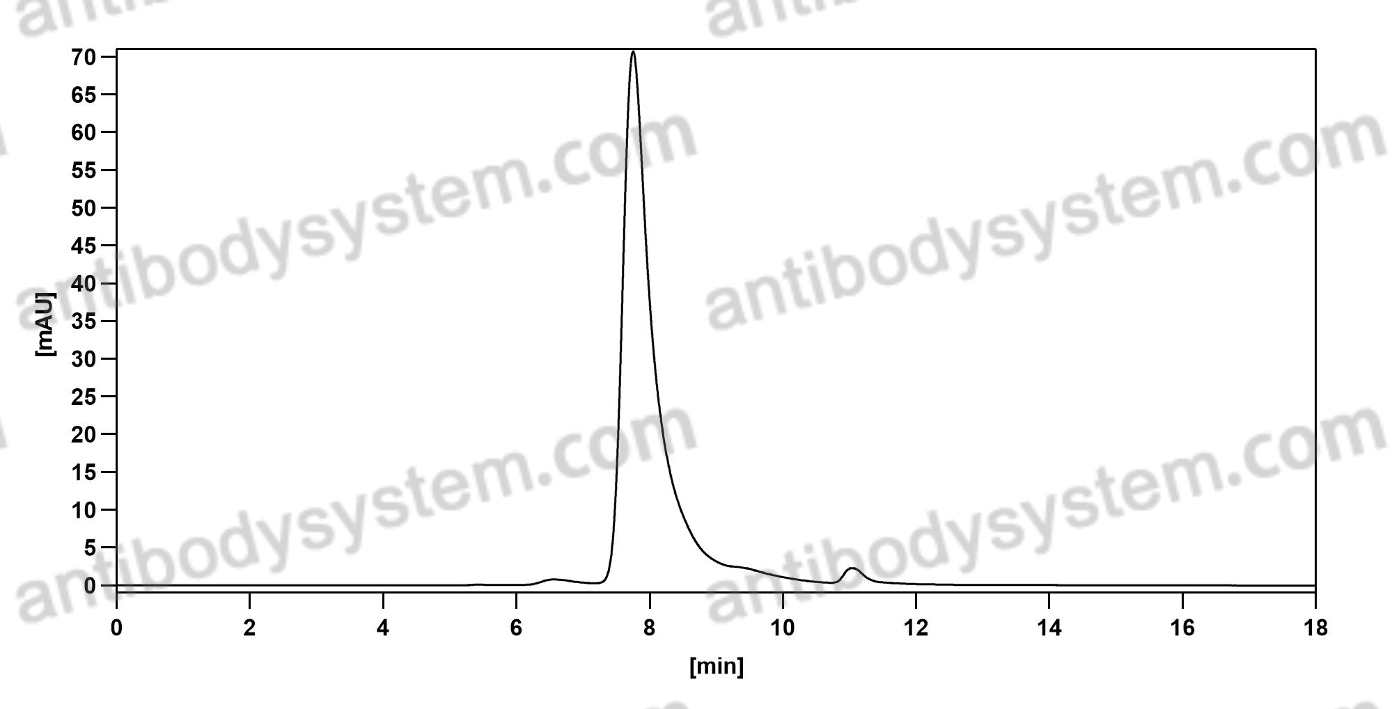 Валидация AntibodySystem DVV00304