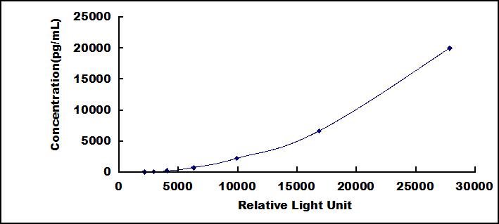 37820