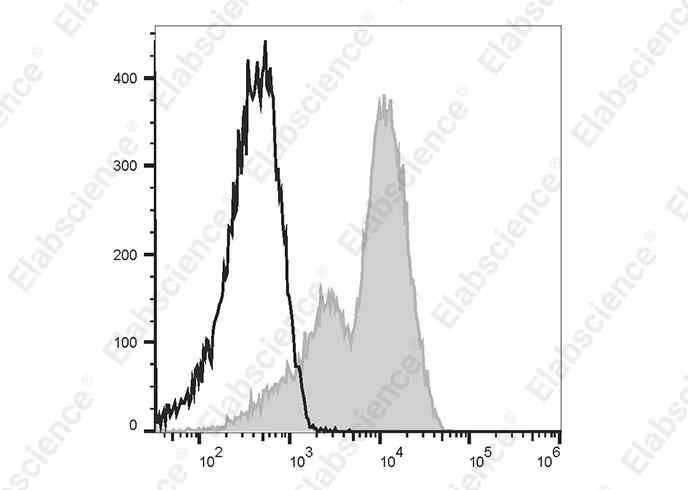 Валидация Elabscience E-AB-F1314D