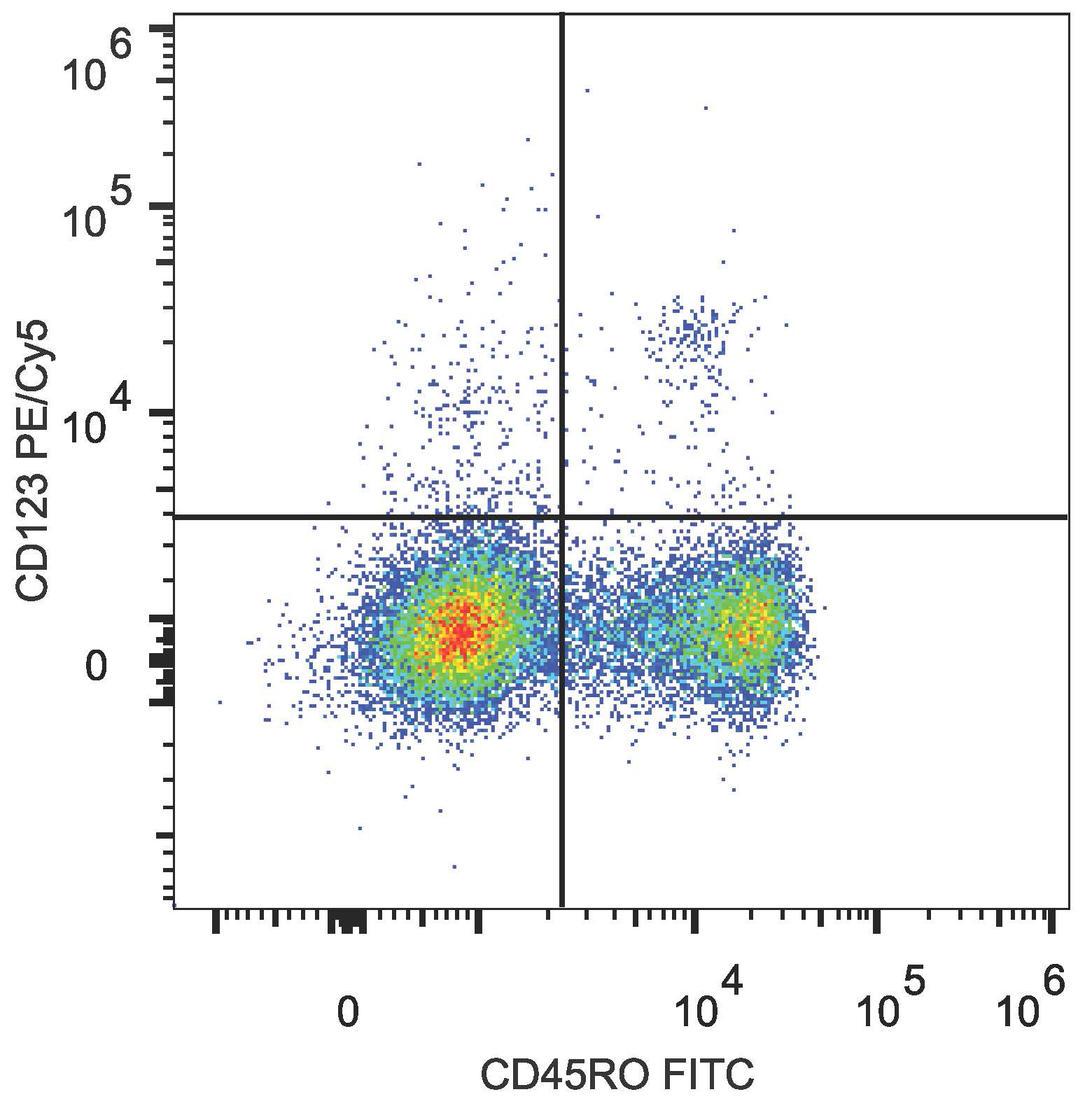Валидация AssayVector FCM - FCE2627 (1508)