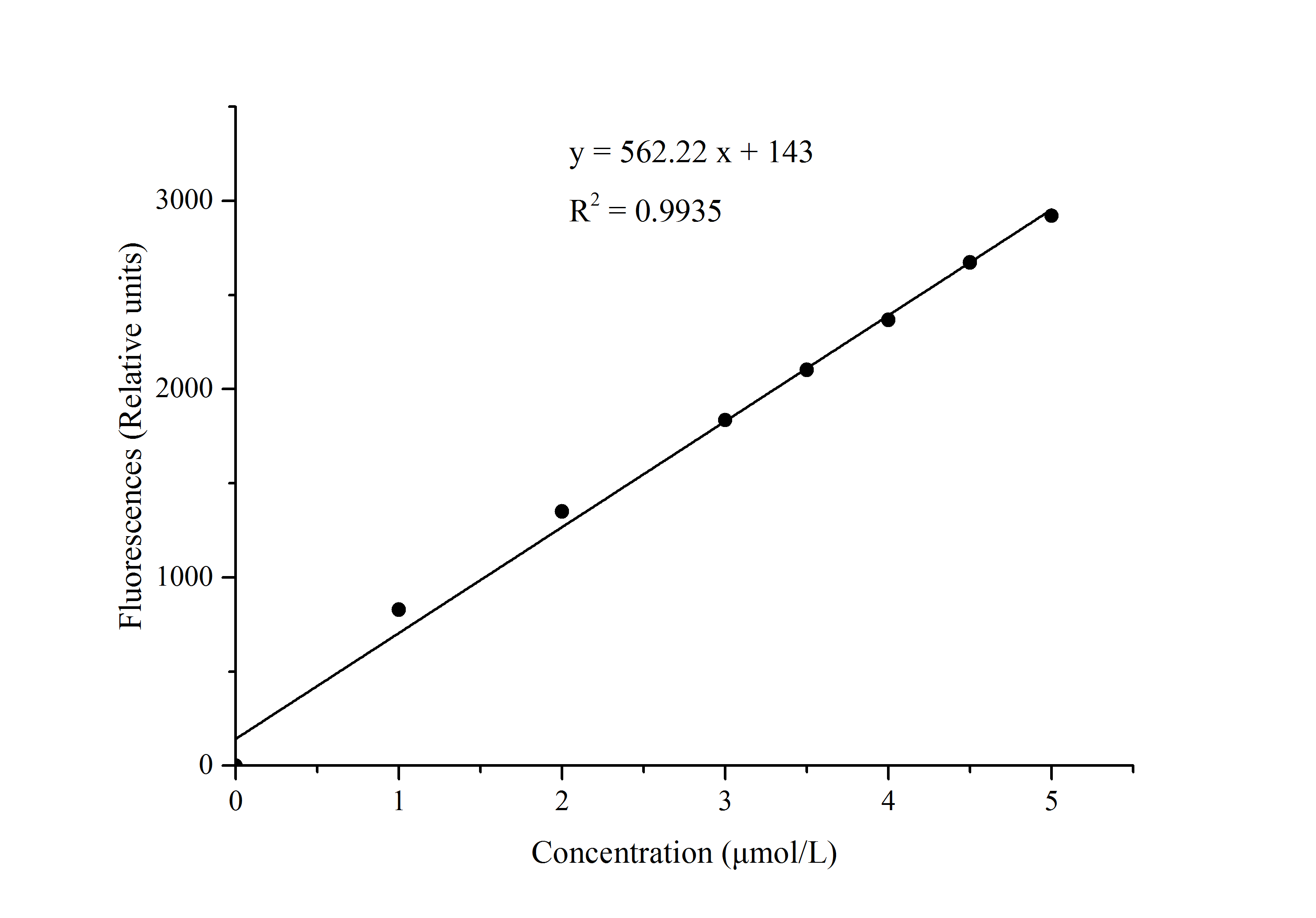 Валидация E-BC-F046 - 53