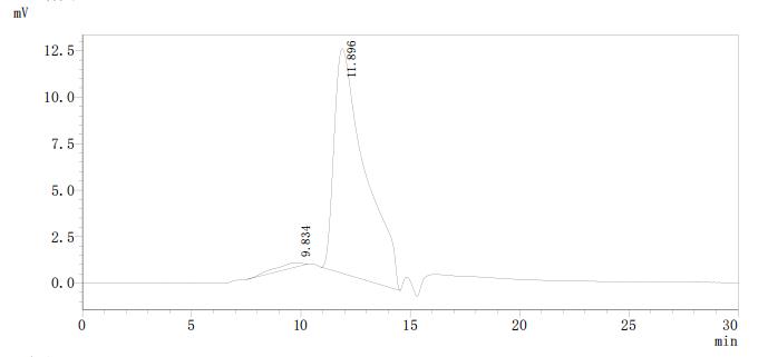 Определение чистоты FGFR3 методом SEC-HPLC