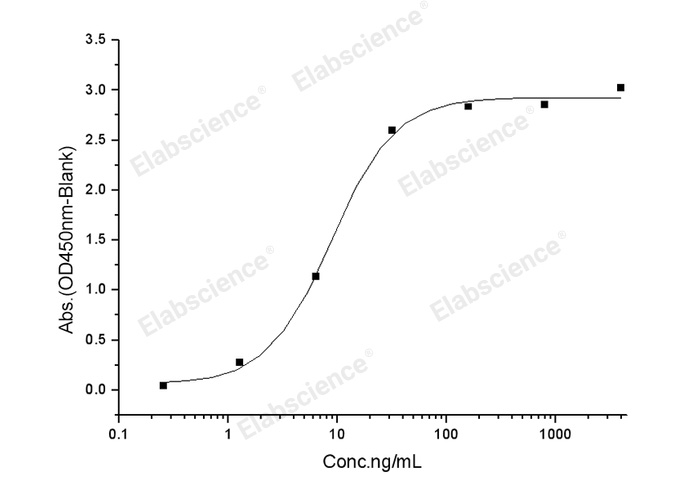 Валидация Elabscience PKSV030347(6081)
