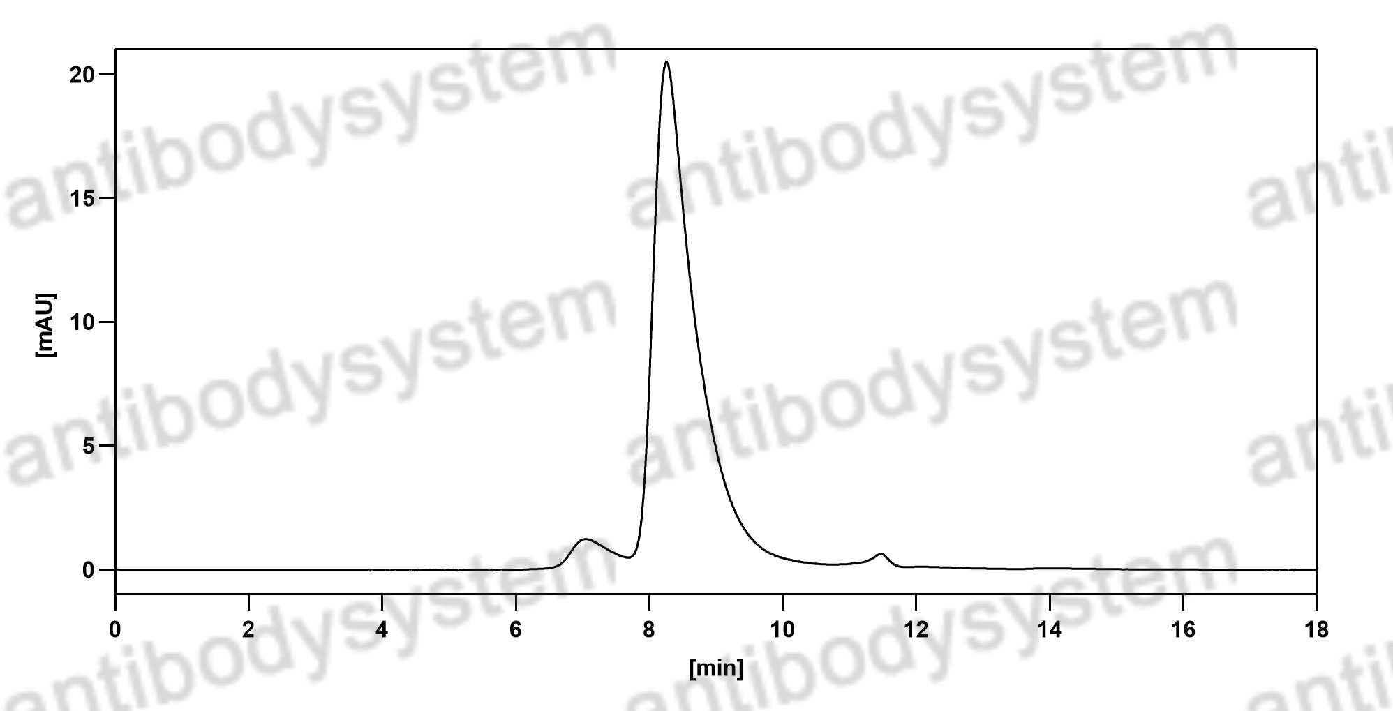Валидация HPLC - AntibodySystem DHF92406