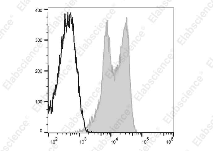 Валидация Elabscience E-AB-F1316D