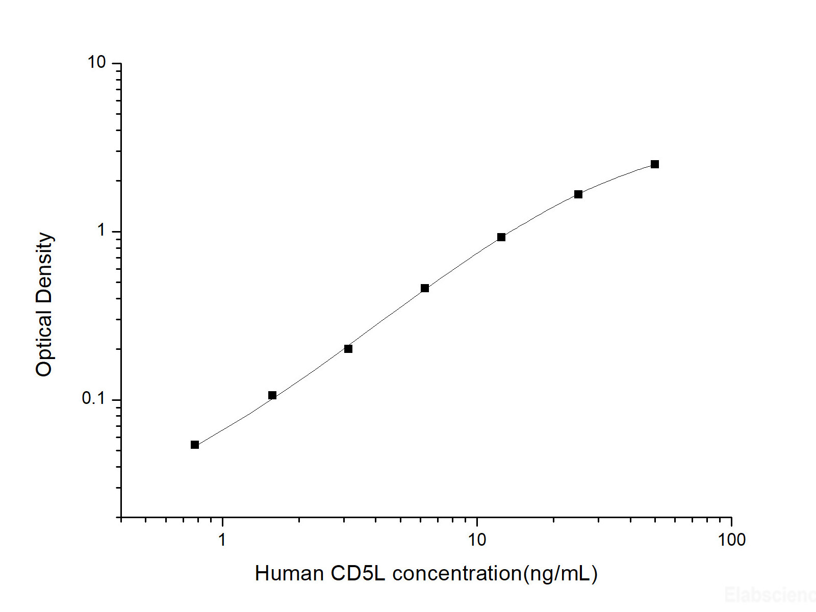 Валидация Elabscience AN000650P