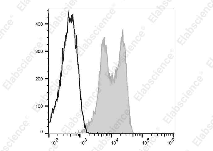 Валидация Elabscience E-AB-F1316E