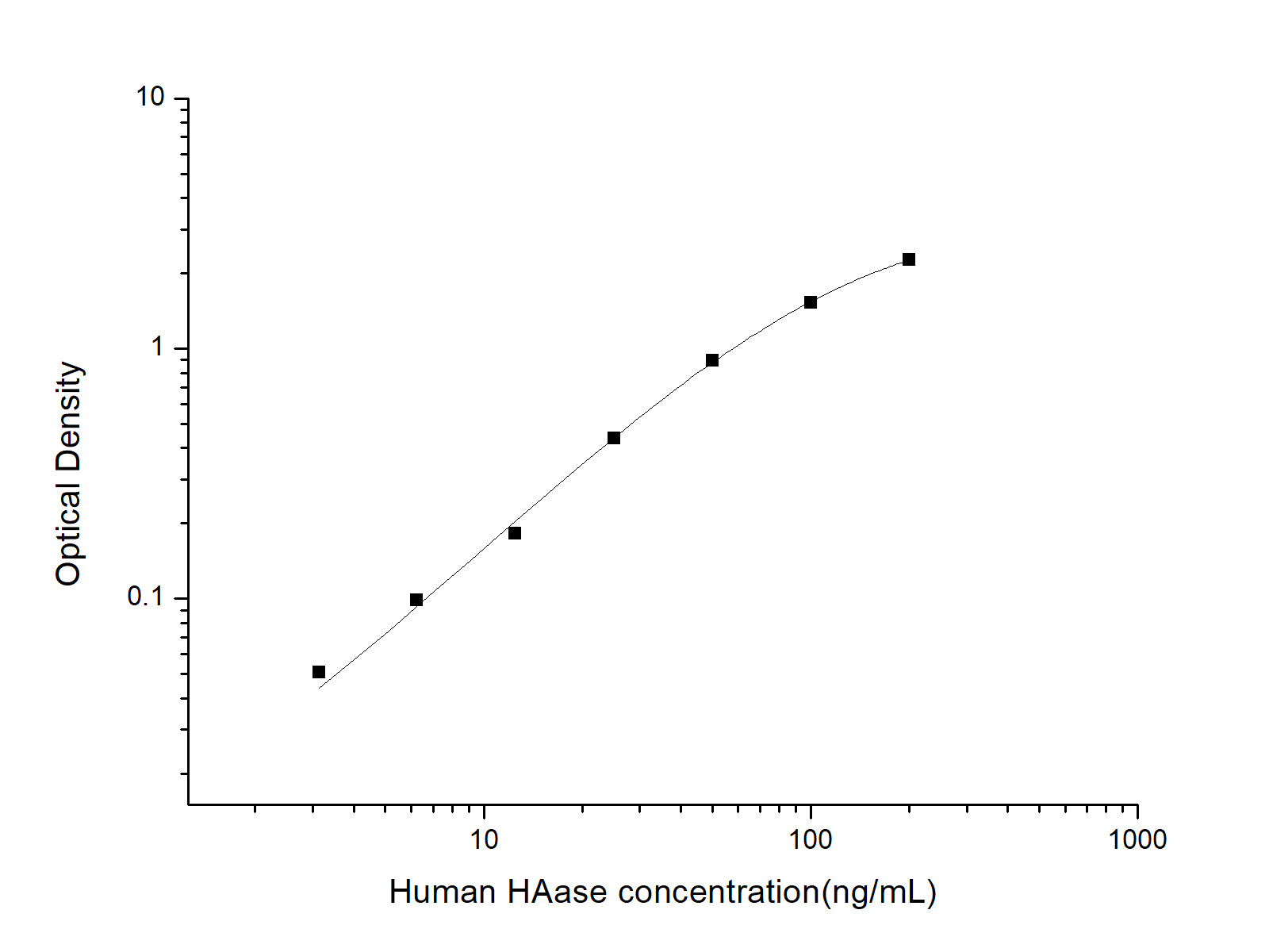 Валидация Elabscience AN000630P