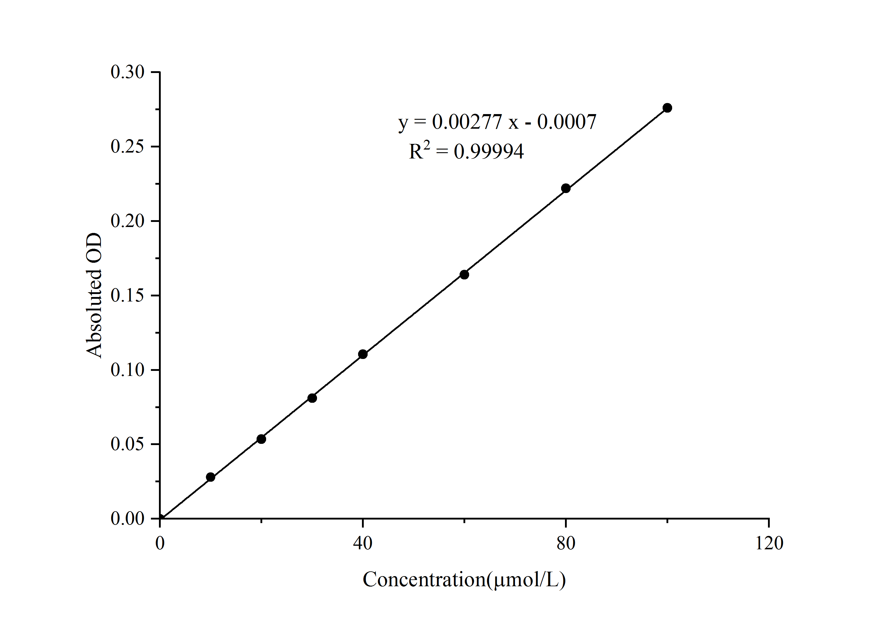 Валидация E-BC-K894-M - 645