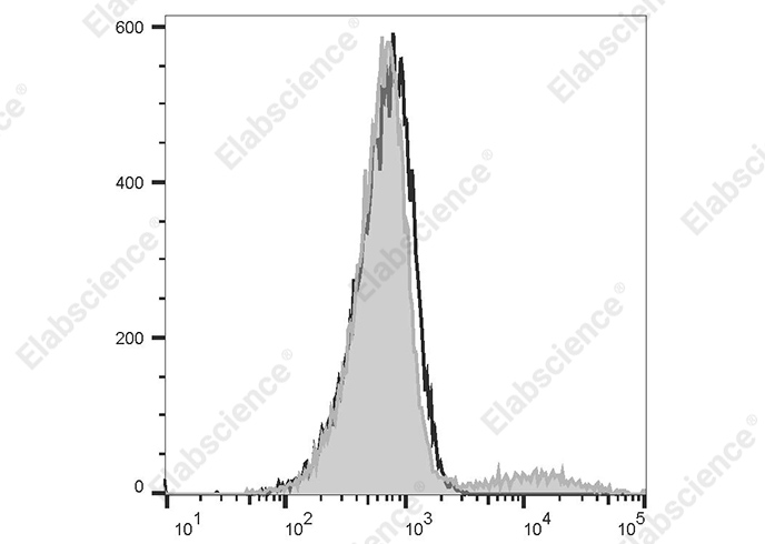 Валидация Elabscience AN00421C