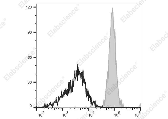 Валидация Elabscience AN00320H