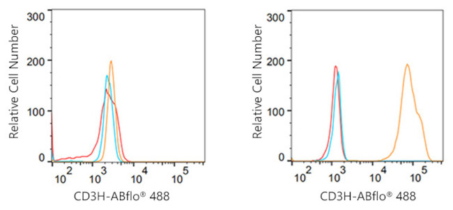 Валидация AssayVector ARM1220(582)