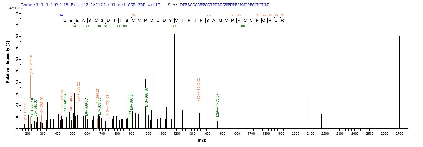 LC-MS/MS