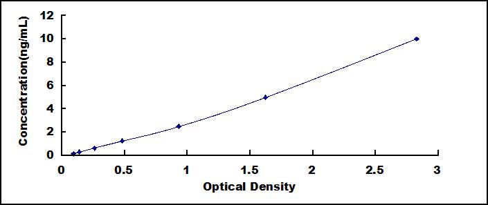 57208