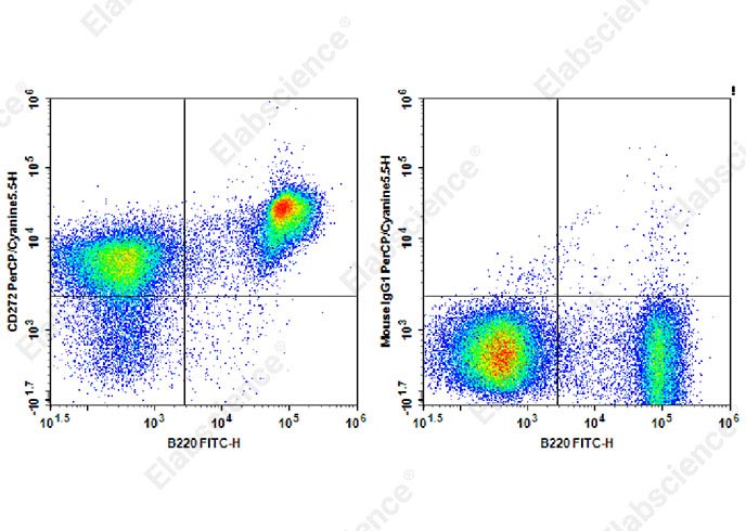 Валидация Elabscience AN00415UJ