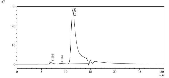 Оценка чистоты GP6 методом SEC-HPLC