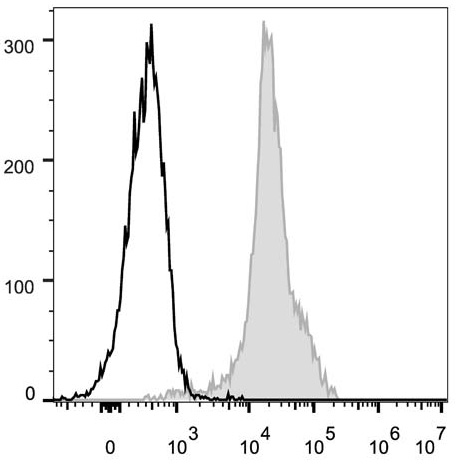 Валидация AssayVector FCM - FCE1780 (543)