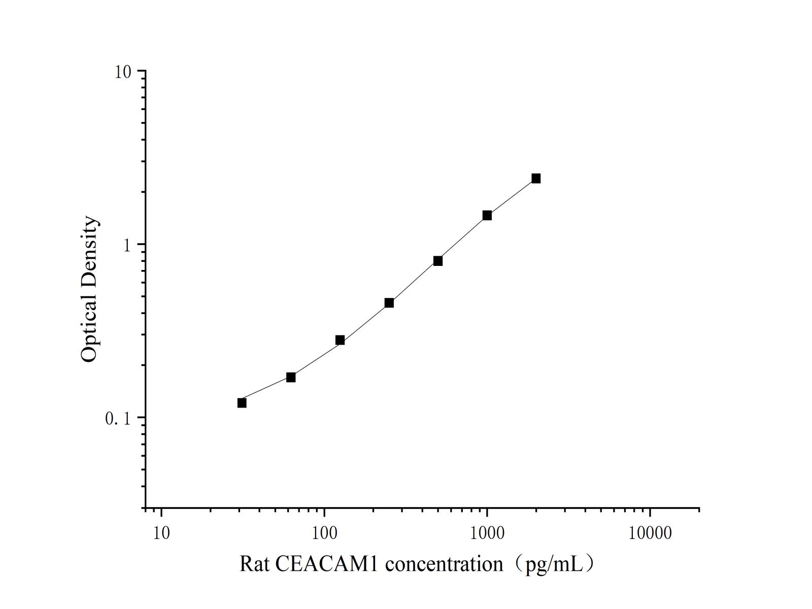 Валидация Elabscience AN003050P