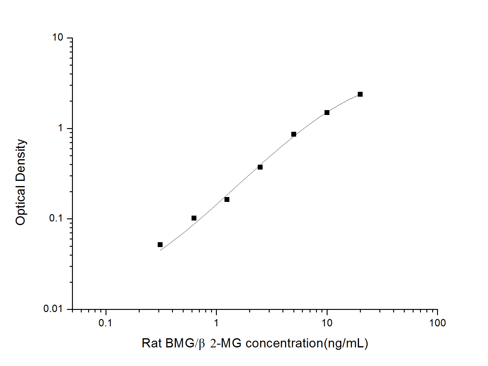 Валидация Elabscience AN000620P