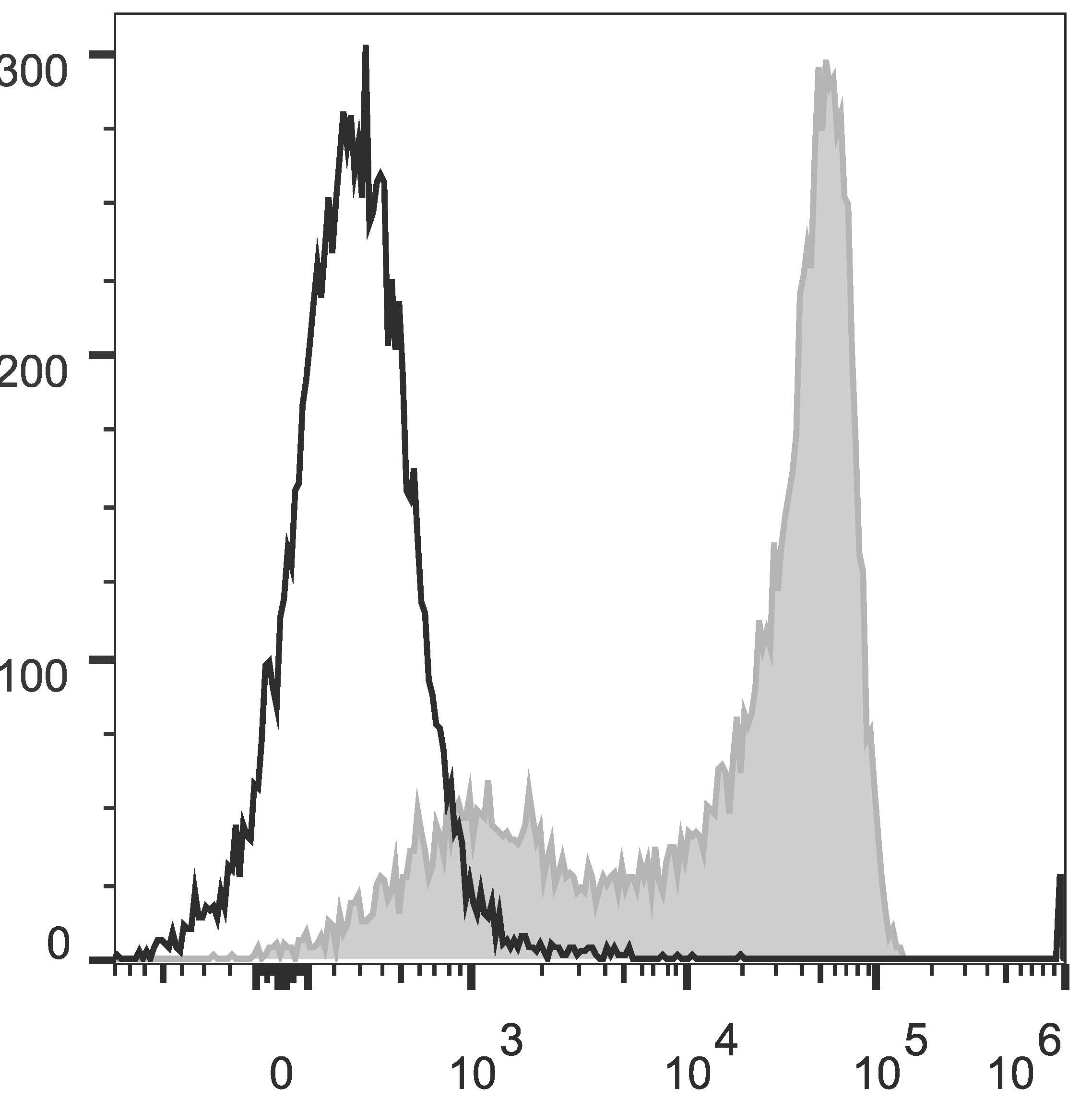 Валидация AssayVector FCM - FCE1924 (1602)