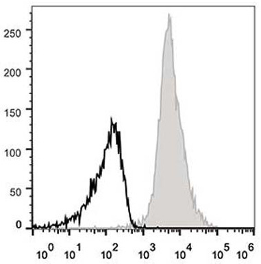 Валидация AssayVector FCM - FCE1791 (393)