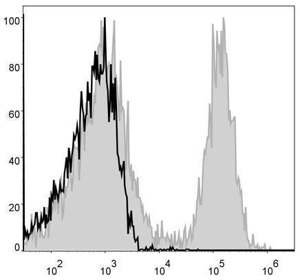 Валидация AssayVector FCM - FCE1315 (415)