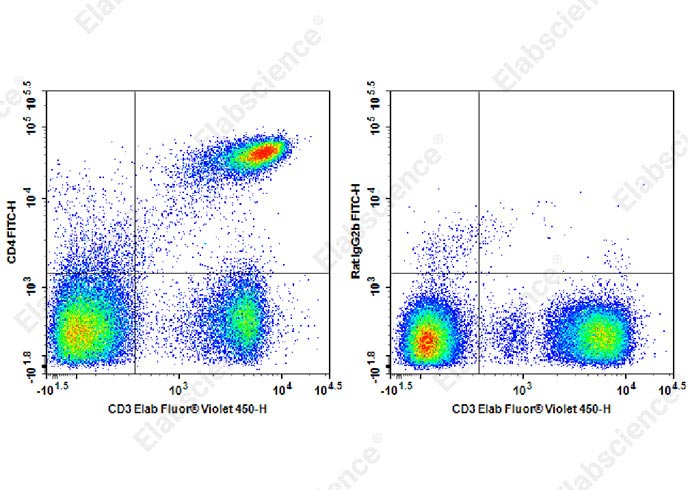 Валидация Elabscience AN00417C