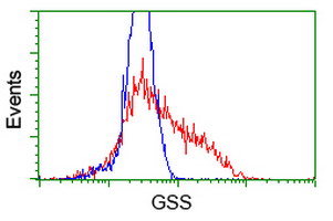 Валидация AssayVector ARM1715(2016)