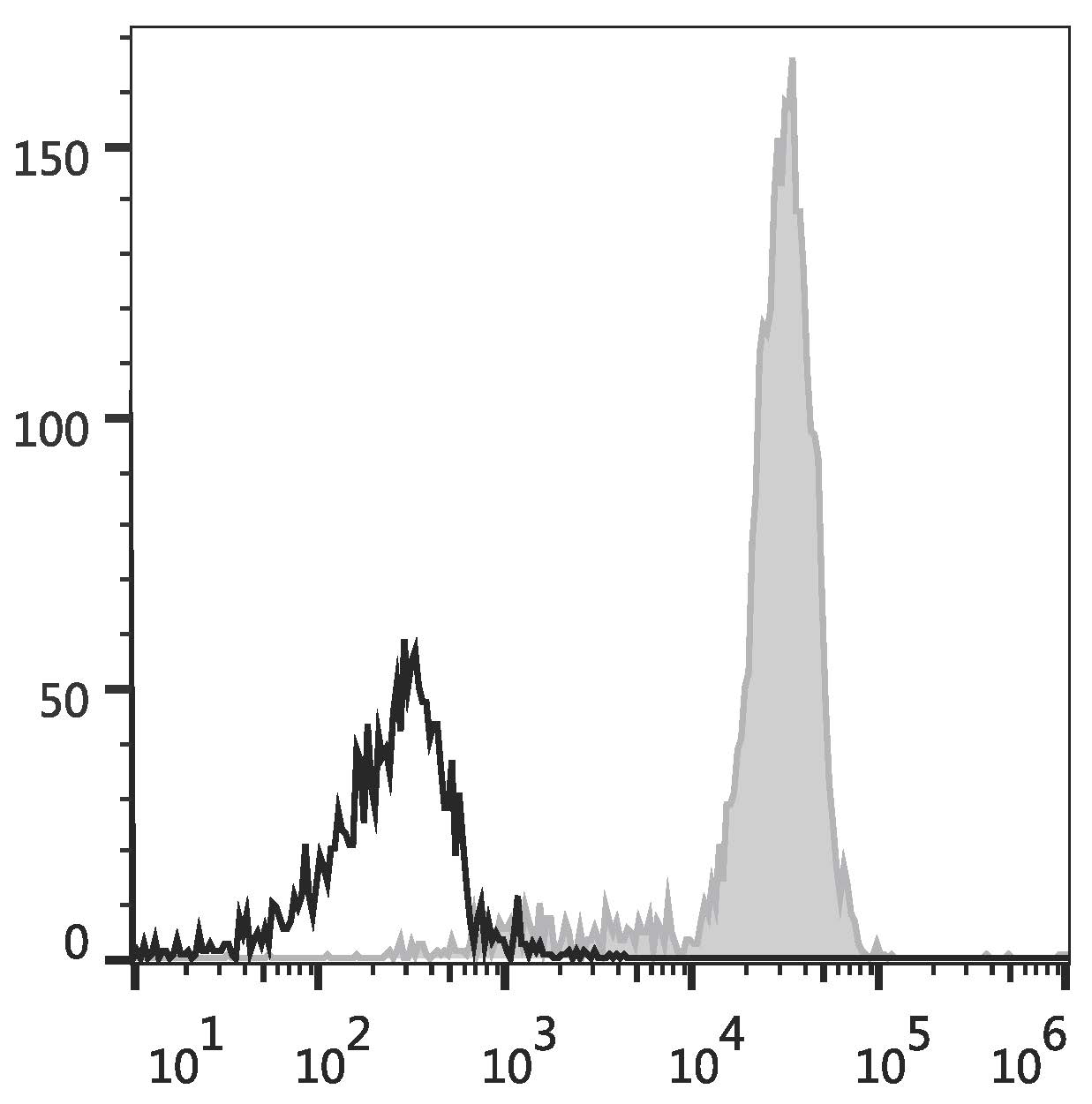Валидация AssayVector FCM - FCE3447 (1643)