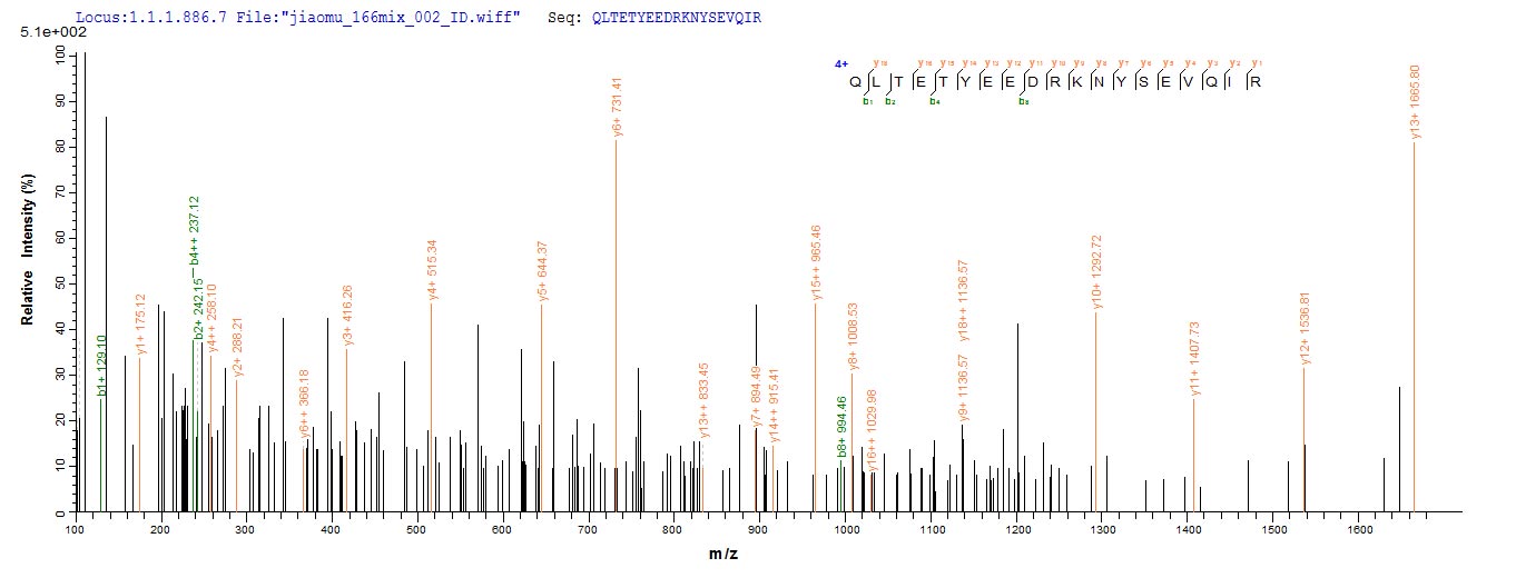 LC-MS/MS