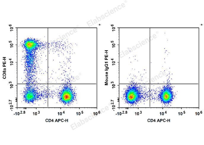 Валидация Elabscience E-AB-F1271D