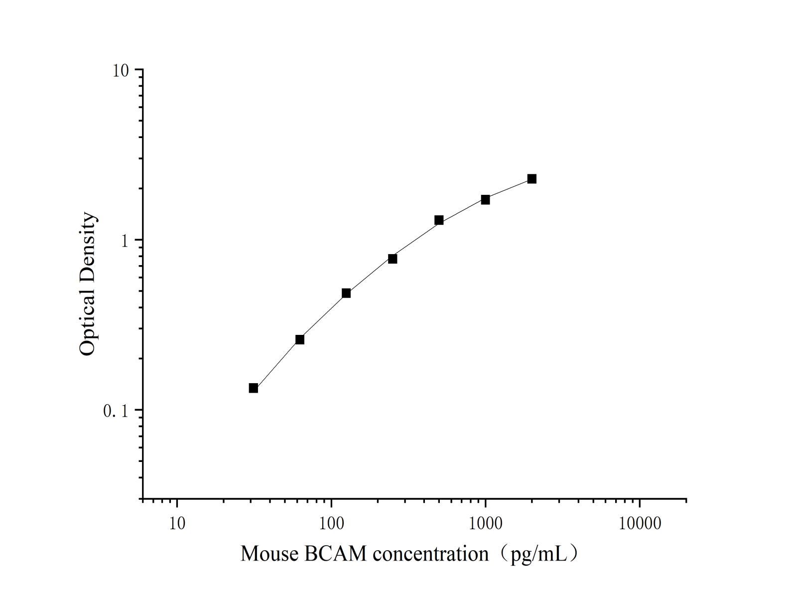 Валидация Elabscience AN003930P