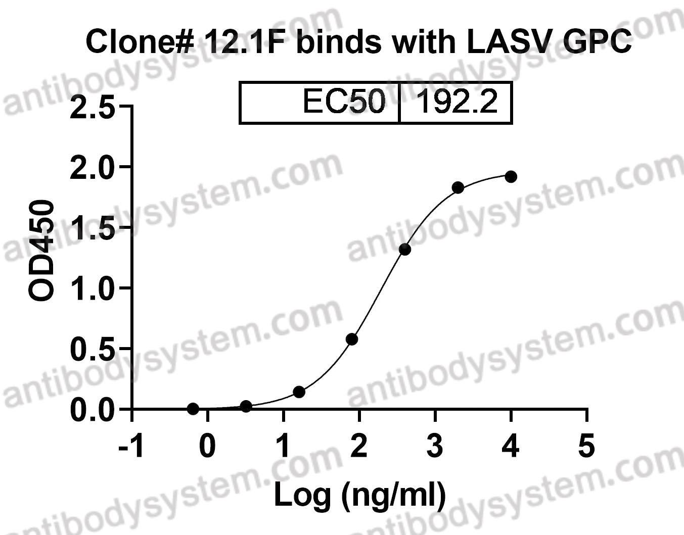 Валидация AntibodySystem RVV04306