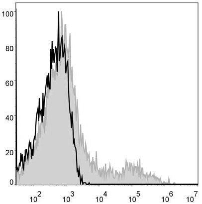 Валидация AssayVector FCM - FCE2524 (1348)