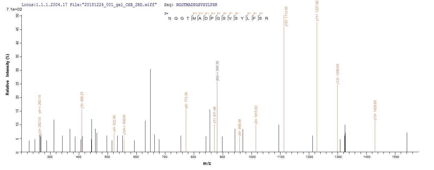 LC-MS/MS