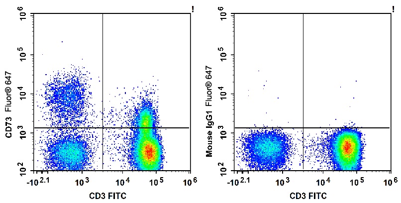 Валидация AssayVector FCM - FCE3645 (1227)