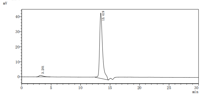 Определение чистоты Lcncavp2 методом SEC-HPLC
