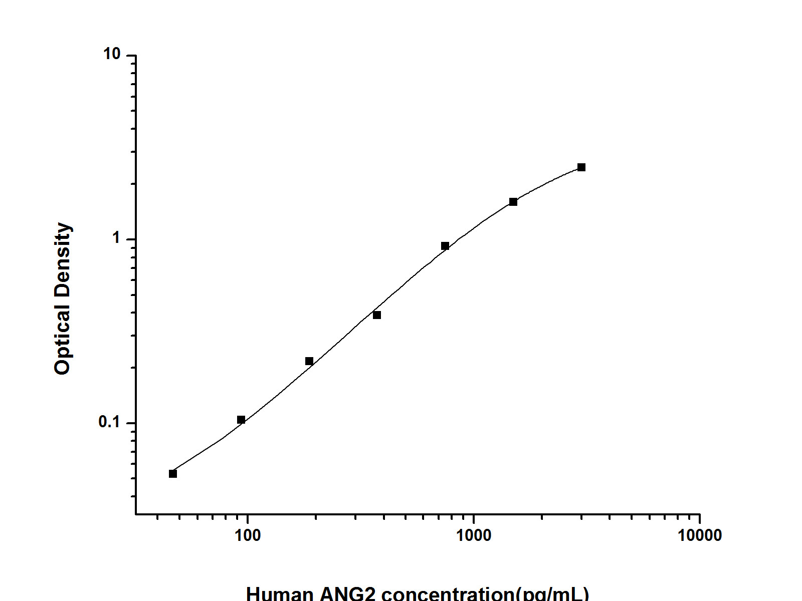 Валидация Elabscience AN002230P