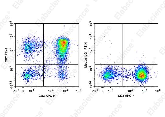 Валидация Elabscience E-AB-F1315D